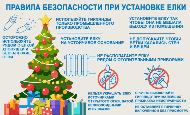 Инструкции к Новому году.